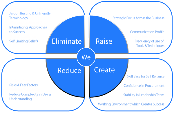 Client Strategic Goals